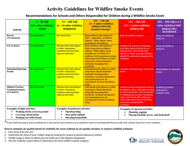 AirQualityActivityGuide