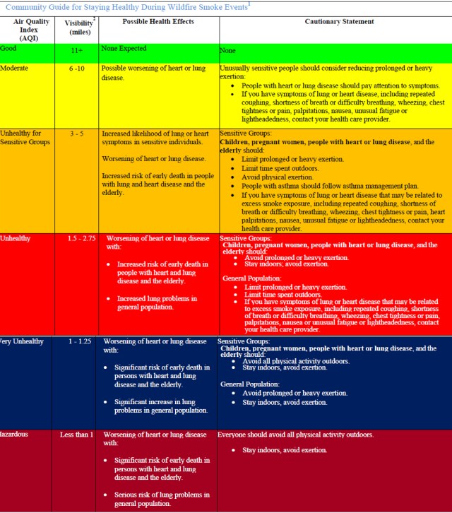 AirQualityGuideforEveryone