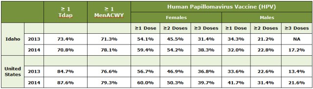 Immunization_chart1