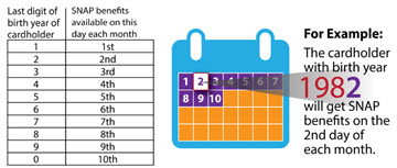 StaggeredIssuancegraphic