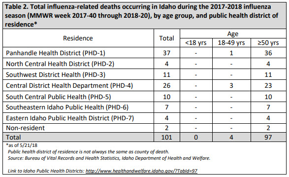 2017-18FluSeasonTotal