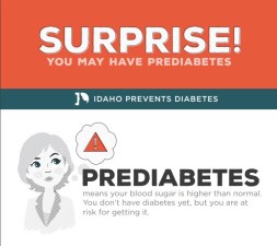 PrediabetesInfoGraphic